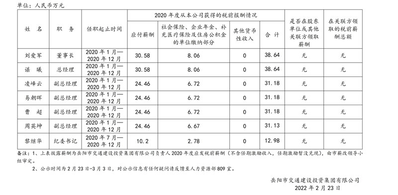 岳陽市交通建設投資集團有限公司2020年度薪酬情況公示.jpg